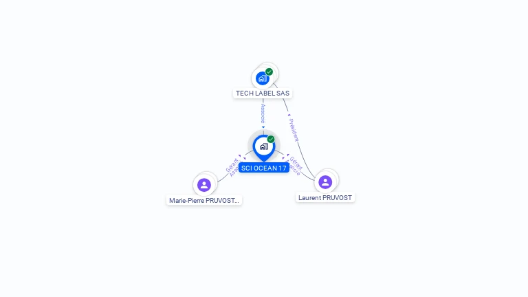 Cartographie gratuite de SCI OCEAN 17
