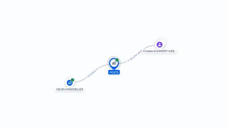 Cartographie gratuite de POSTE