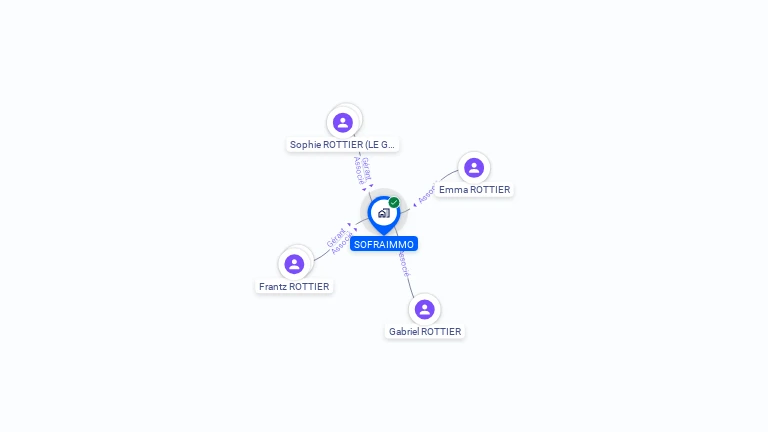 Cartographie gratuite de SOFRAIMMO