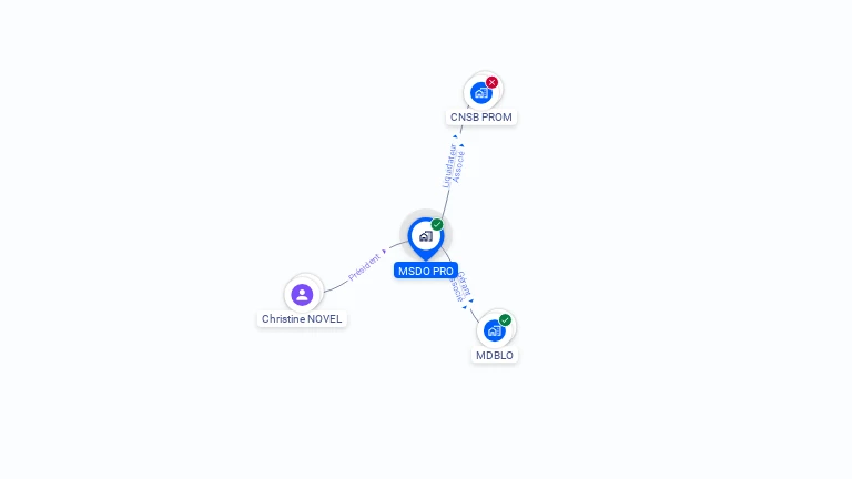 Cartographie gratuite de MSDO PRO