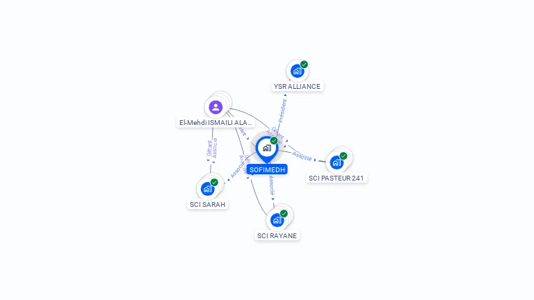 Cartographie gratuite de SOFIMEDH
