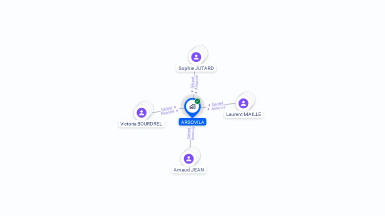 Cartographie gratuite d'ARSOVILA