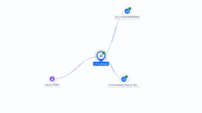 Cartographie gratuite de CTS SENSE