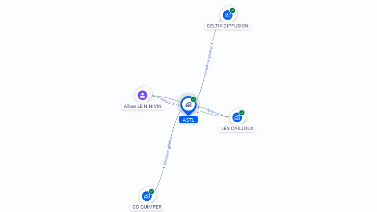Cartographie gratuite d'ASTL