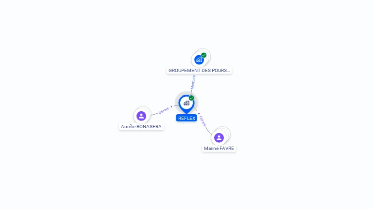 Cartographie gratuite de REFLEX