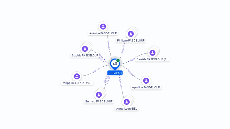 Cartographie gratuite de ZOLAPAS