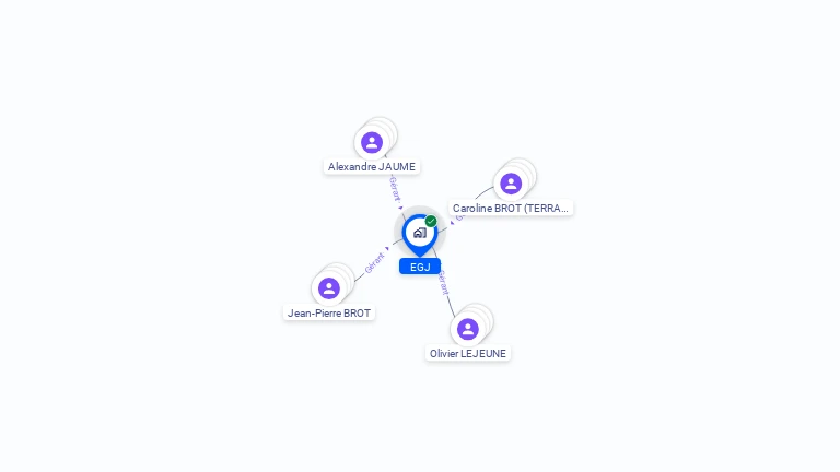 Cartographie gratuite d'EGJ