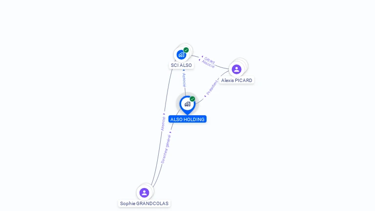 Cartographie gratuite d'ALSO HOLDING