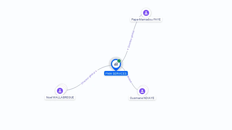 Cartographie gratuite de FNW SERVICES