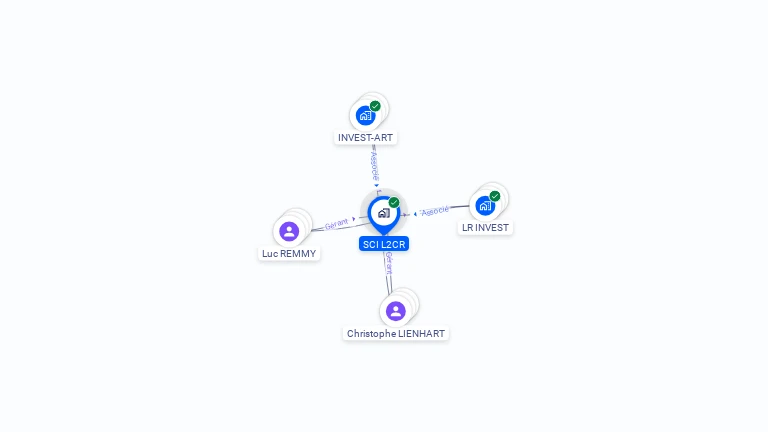 Cartographie gratuite de SCI L2CR