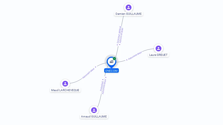 Cartographie gratuite d'ENECOM