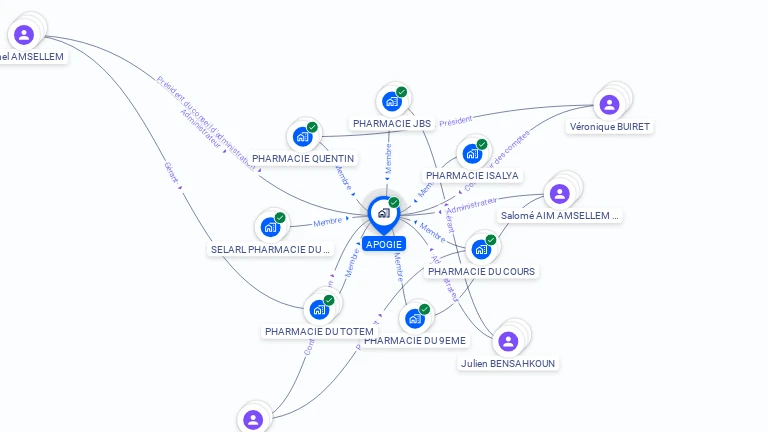 Cartographie gratuite d'APOGIE