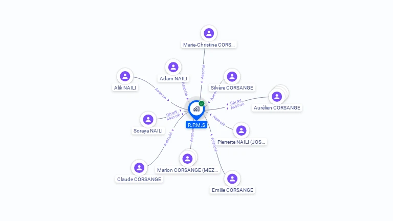 Cartographie gratuite de R.P.M.S