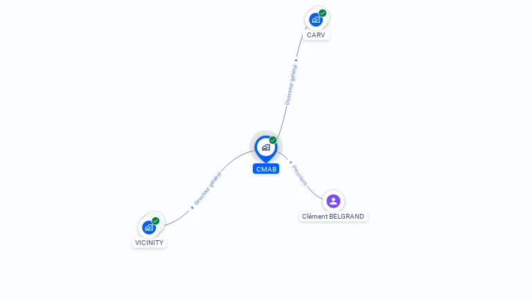 Cartographie gratuite de CMAB