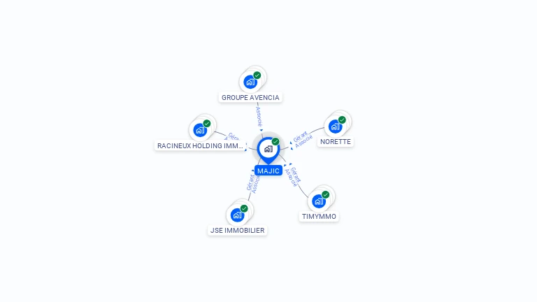 Cartographie gratuite de MAJIC