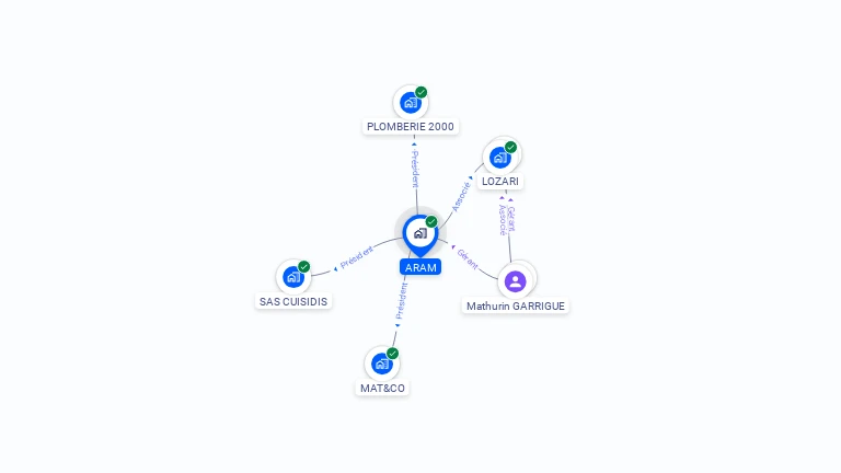 Cartographie gratuite d'ARAM