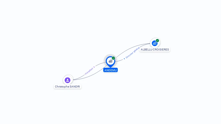 Cartographie gratuite d'ANDEMU