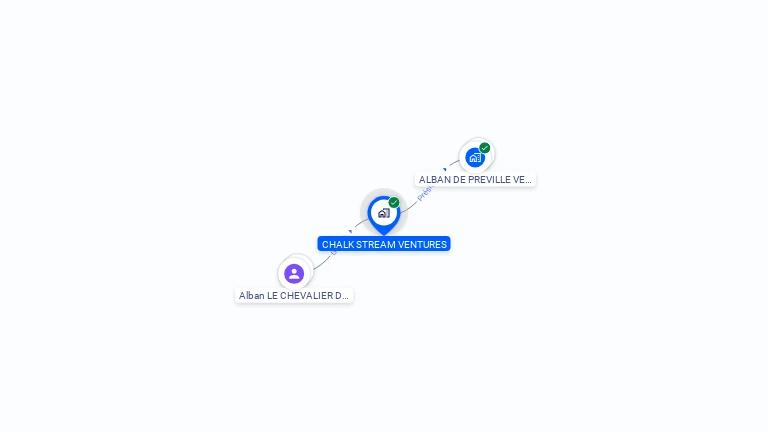 Cartographie gratuite de CHALK STREAM VENTURES