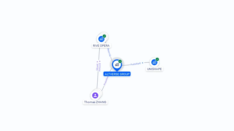 Cartographie gratuite d'ALTVERSE GROUP