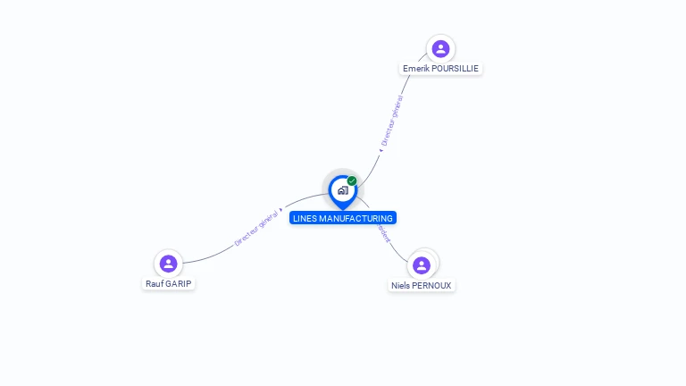 Cartographie gratuite de LINES MANUFACTURING
