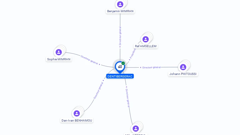 Cartographie gratuite de DENTIBERGERAC