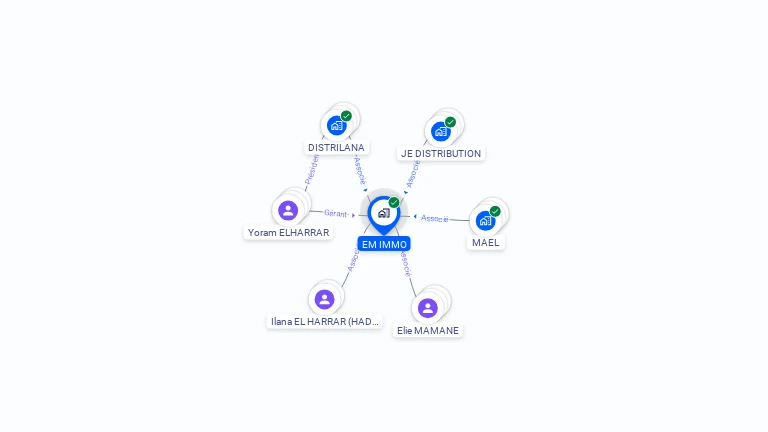Cartographie gratuite d'EM IMMO
