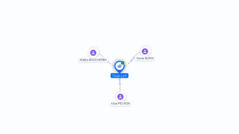 Cartographie gratuite de TOUS CAP'