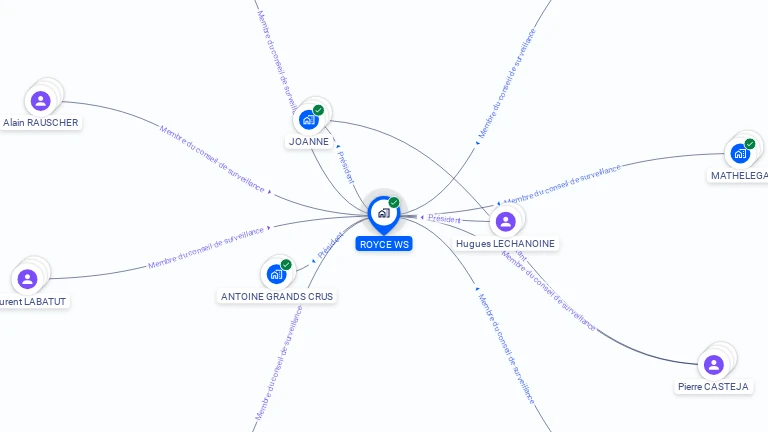 Cartographie gratuite de ROYCE WS
