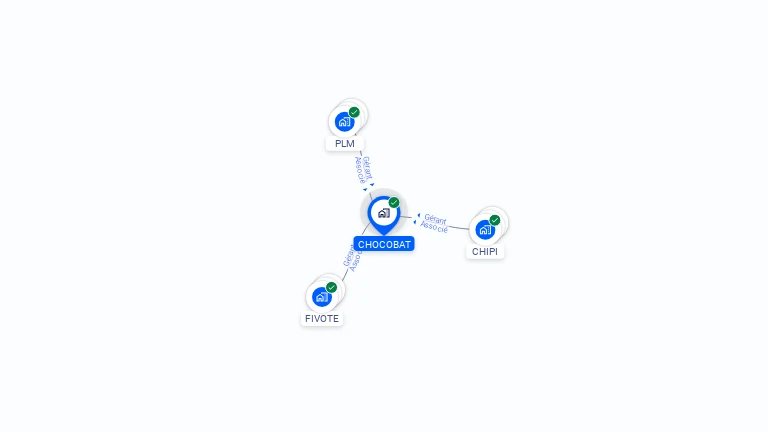 Cartographie gratuite de CHOCOBAT