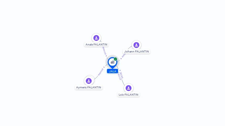 Cartographie gratuite de JALA