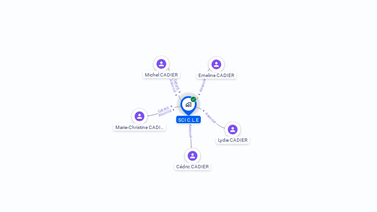 Cartographie gratuite de SCI C.L.E