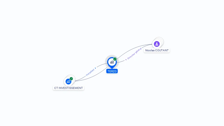 Cartographie gratuite de TERZO