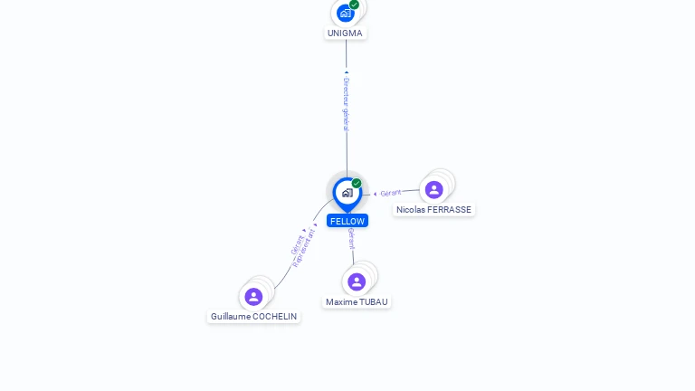 Cartographie gratuite de FELLOW