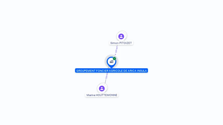 Cartographie gratuite de GROUPEMENT FONCIER AGRICOLE DE ARICA INSULA