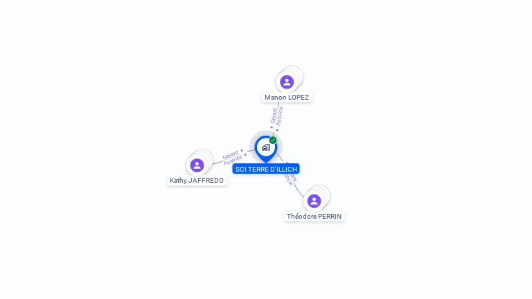 Cartographie gratuite de SCI TERRE D'ILLICH