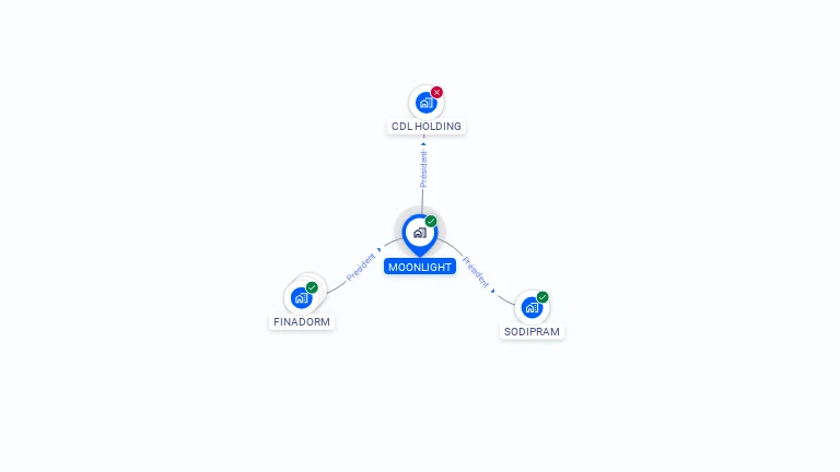 Cartographie gratuite de MOONLIGHT