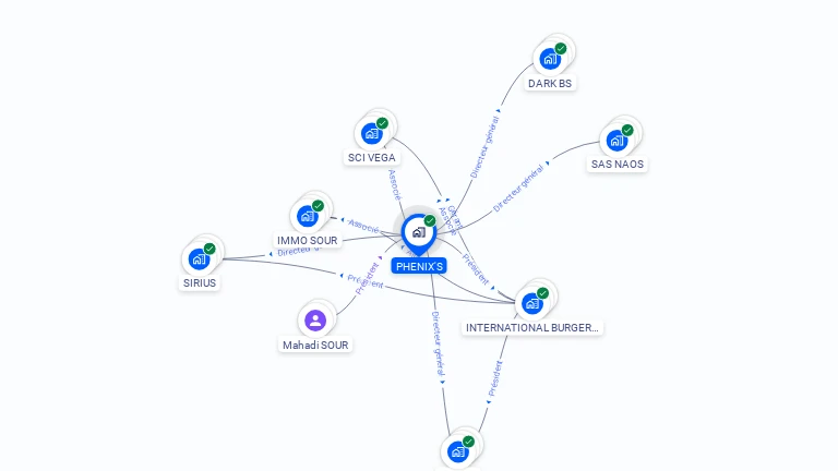 Cartographie gratuite de PHENIX'S