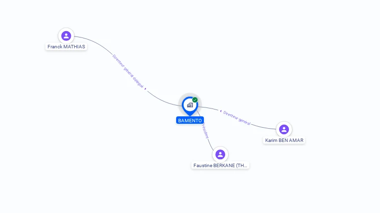 Cartographie gratuite de BAMENTO