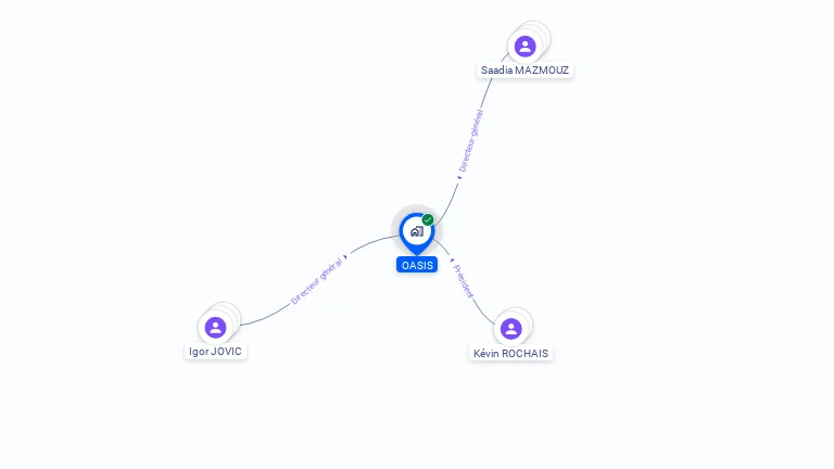Cartographie gratuite d'OASIS