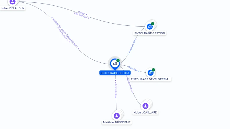 Cartographie gratuite d'ENTOURAGE SOFICA