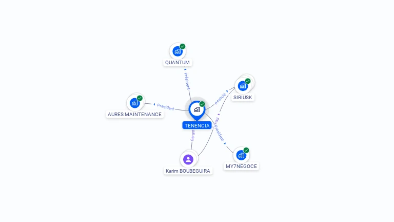 Cartographie gratuite de TENENCIA