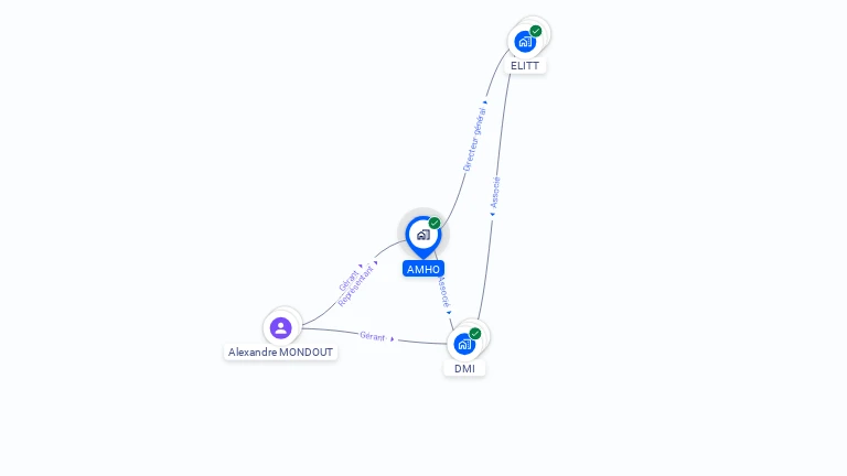 Cartographie gratuite d'AMHO