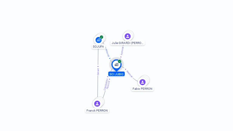 Cartographie gratuite de SCI JUBIO