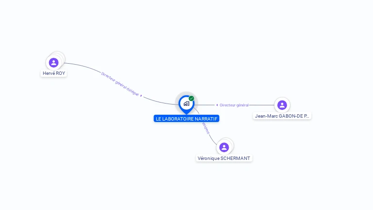 Cartographie gratuite de LE LABORATOIRE NARRATIF