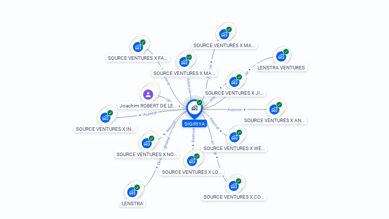 Cartographie gratuite de SIGIRIYA