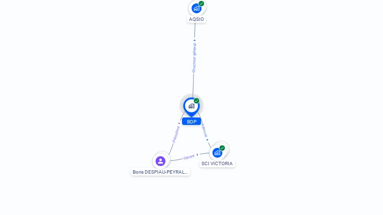 Cartographie gratuite de BDP