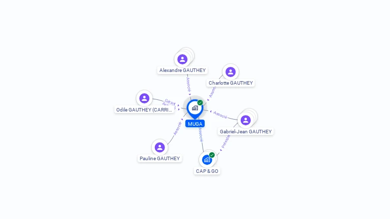 Cartographie gratuite de MUGA