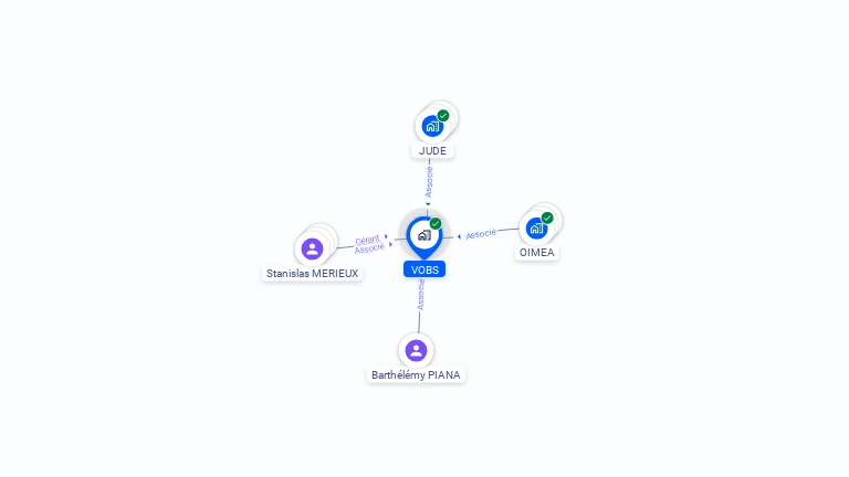 Cartographie gratuite de VOBS