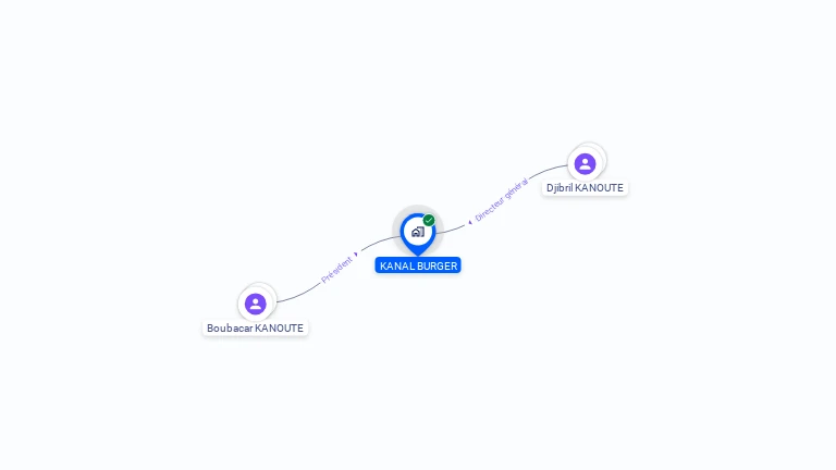 Cartographie gratuite de KANAL BURGER