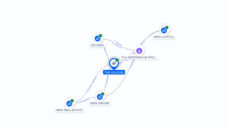 Cartographie gratuite de TME HOLDING